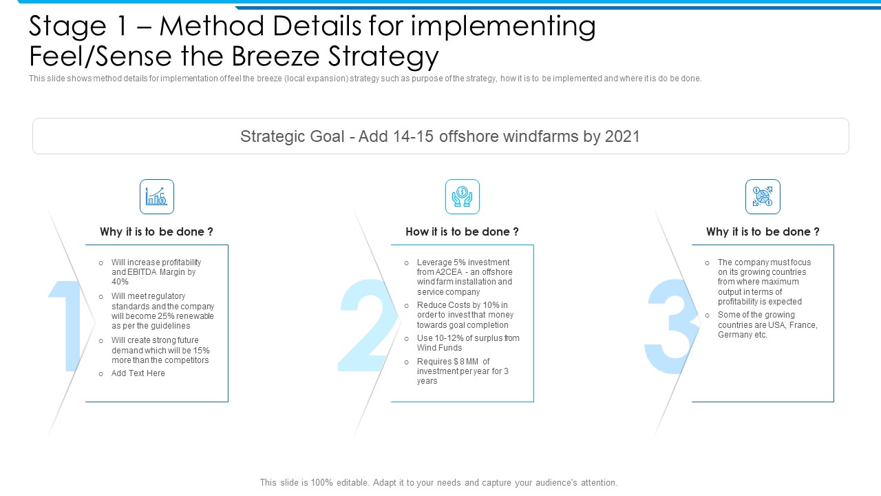 Stage 1 Method Details For Implementing Feel Sense The Breeze Strategy Inspiration PDF