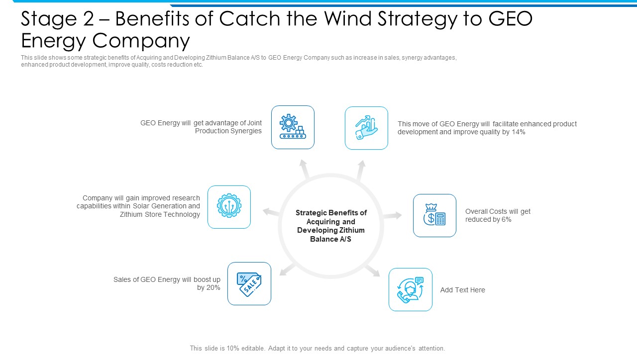 Stage 2 Benefits Of Catch The Wind Strategy To GEO Energy Company Clipart PDF
