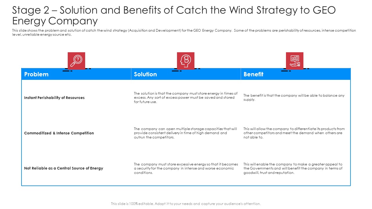 Stage 2 Solution And Benefits Of Catch The Wind Strategy To GEO Energy Company Introduction PDF
