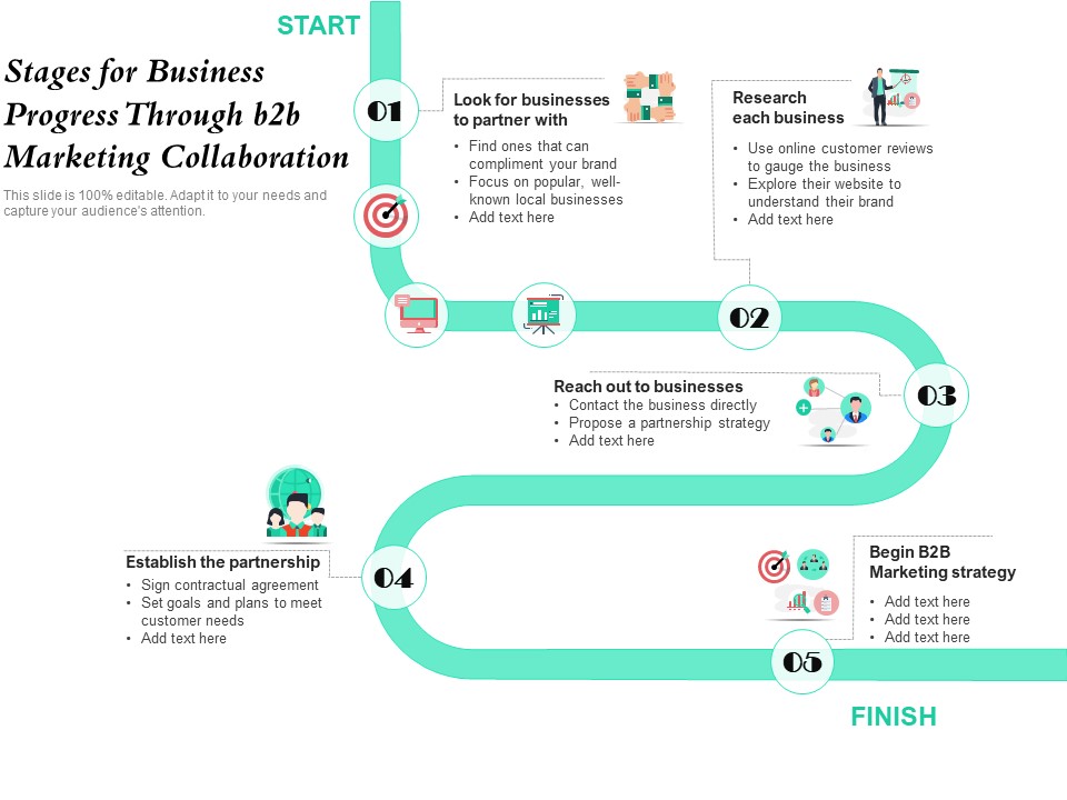 Stages For Business Progress Through B2b Marketing Collaboration Ppt PowerPoint Presentation File Summary PDF