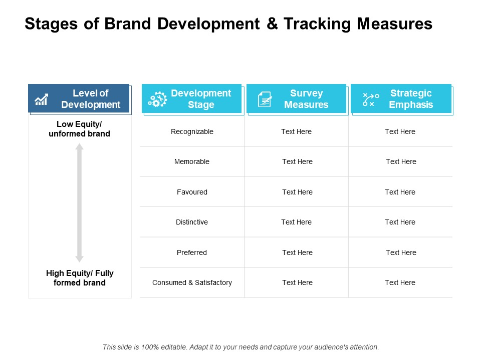 Stages Of Brand Development And Tracking Measures Ppt PowerPoint Presentation Visual Aids Ideas