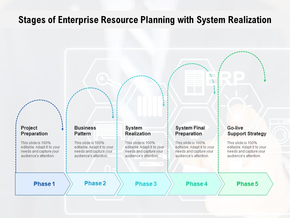 Stages Of Enterprise Resource Planning With System Realization Ppt Powerpoint Presentation Styles Deck Pdf