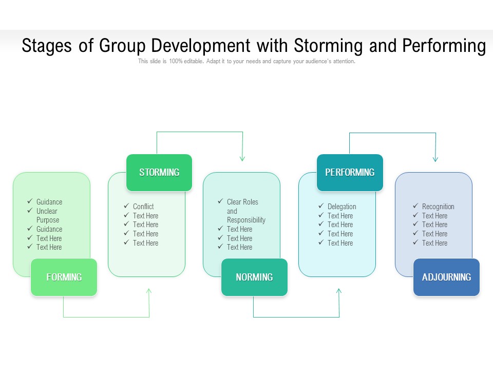 Stages Of Group Development With Storming And Performing Ppt PowerPoint Presentation Gallery Layout Ideas PDF