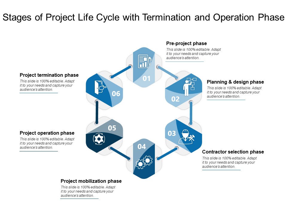 Stages Of Project Life Cycle With Termination And Operation Phase Ppt PowerPoint Presentation File Graphics Template PDF