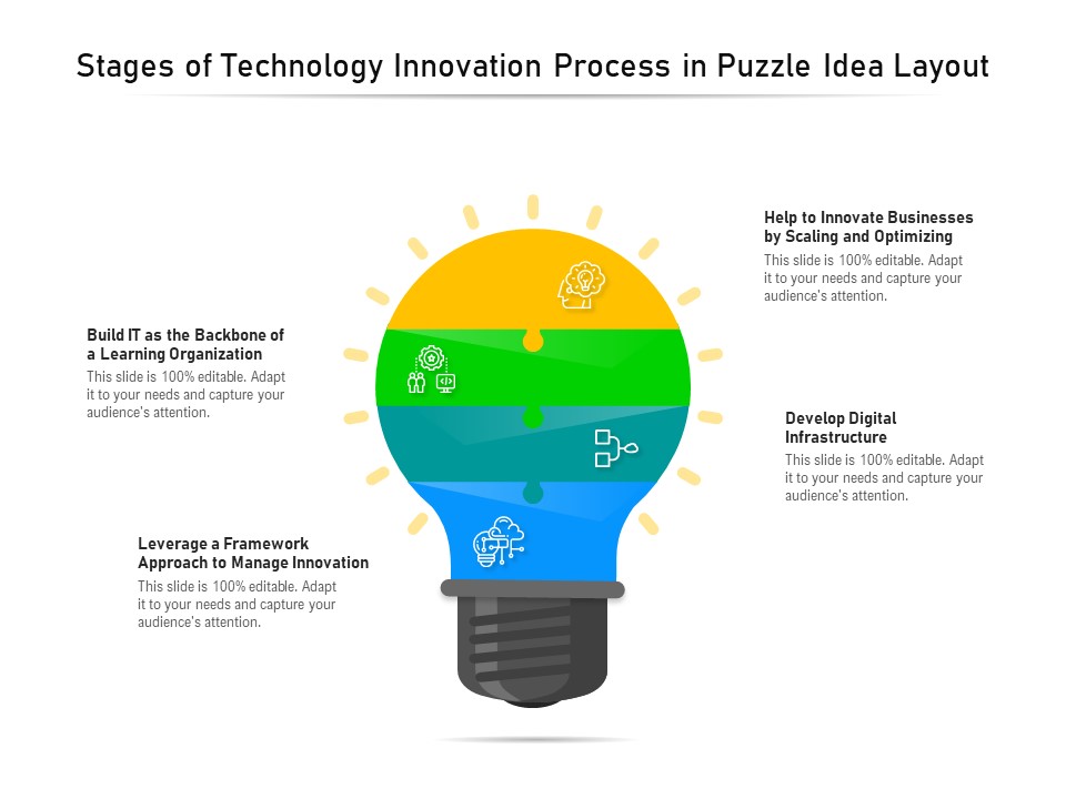 Stages Of Technology Innovation Process In Puzzle Idea Layout Ppt PowerPoint Presentation Slides Tips PDF