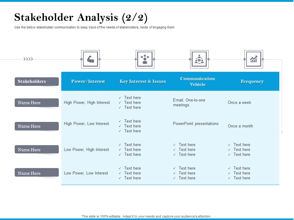 Stakeholder Analysis Frequency Customer Retention And Engagement Strategy Demonstration PDF