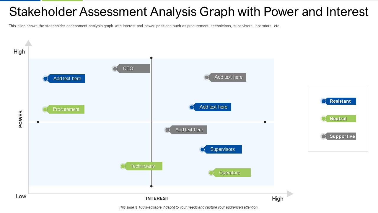 Stakeholder Assessment Analysis Graph With Power And Interest Formats PDF