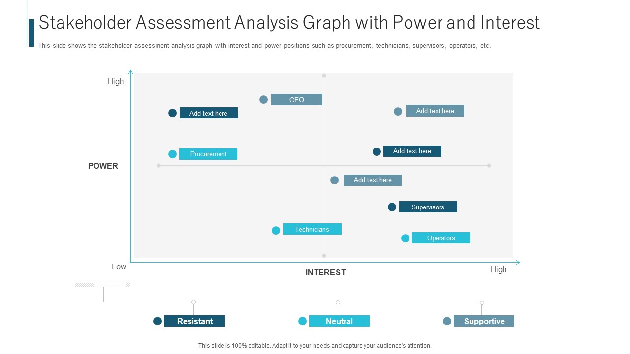 Stakeholder Assessment Analysis Graph With Power And Interest Ppt Gallery Skills PDF