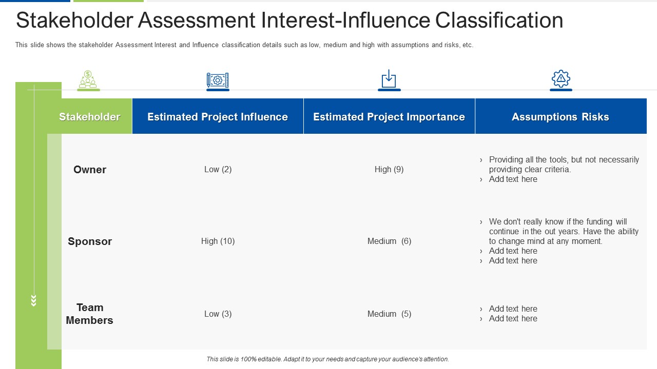 Stakeholder Assessment Interest Influence Classification Diagrams PDF