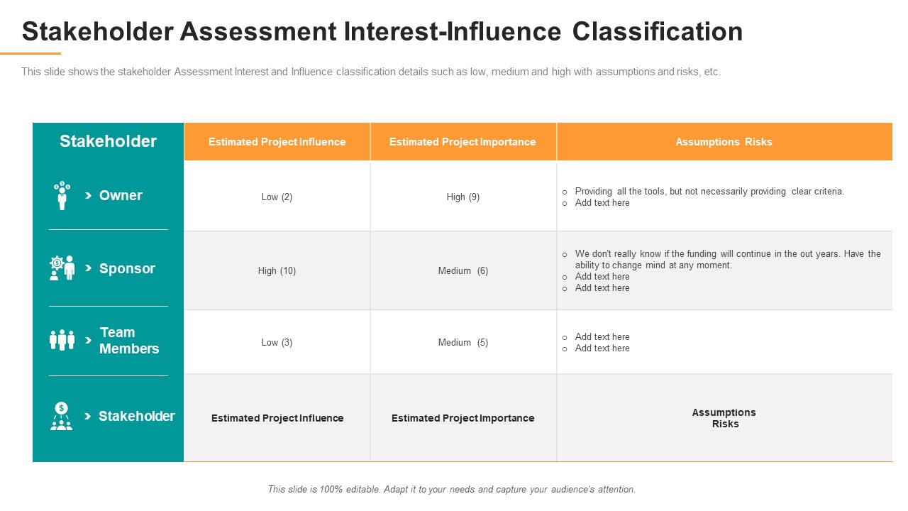 Stakeholder Assessment Interest Influence Classification Ppt File Demonstration PDF