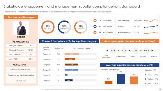 Stakeholder Engagement And Management Ppt PowerPoint Presentation Complete Deck With Slides
