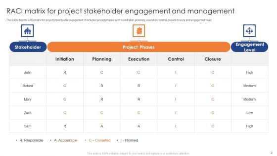 Stakeholder Engagement And Management Ppt PowerPoint Presentation Complete Deck With Slides