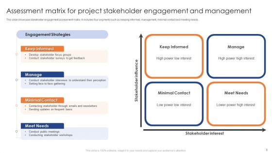 Stakeholder Engagement And Management Ppt PowerPoint Presentation Complete Deck With Slides