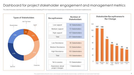 Stakeholder Engagement And Management Ppt PowerPoint Presentation Complete Deck With Slides