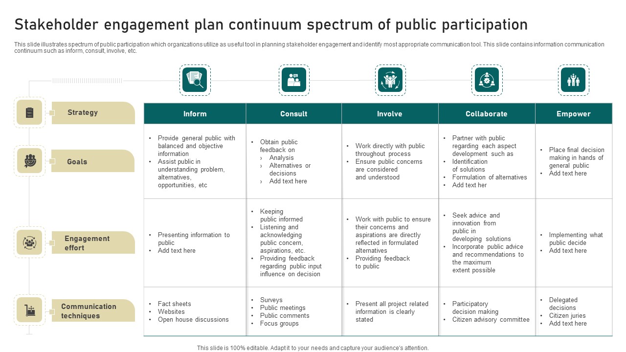 Stakeholder Engagement Plan Continuum Spectrum Of Public Participation Professional PDF