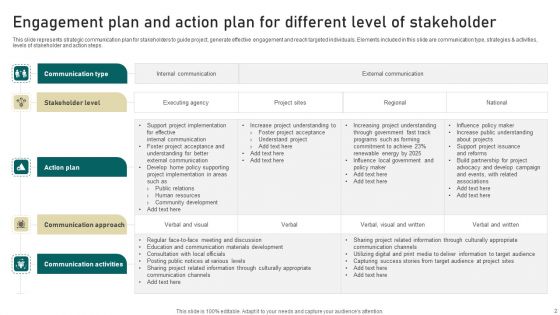 Stakeholder Engagement Plan Ppt PowerPoint Presentation Complete Deck With Slides