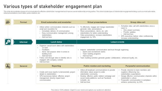 Stakeholder Engagement Plan Ppt PowerPoint Presentation Complete Deck With Slides