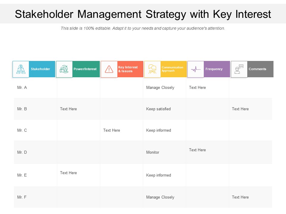 Stakeholder Management Strategy With Key Interest Ppt PowerPoint Presentation Inspiration Format Ideas PDF