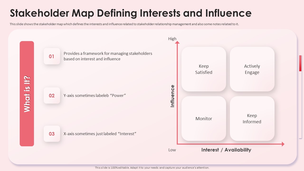 Stakeholder Map Defining Interests And Influence Impact Shareholder Decisions With Stakeholder Administration Elements PDF