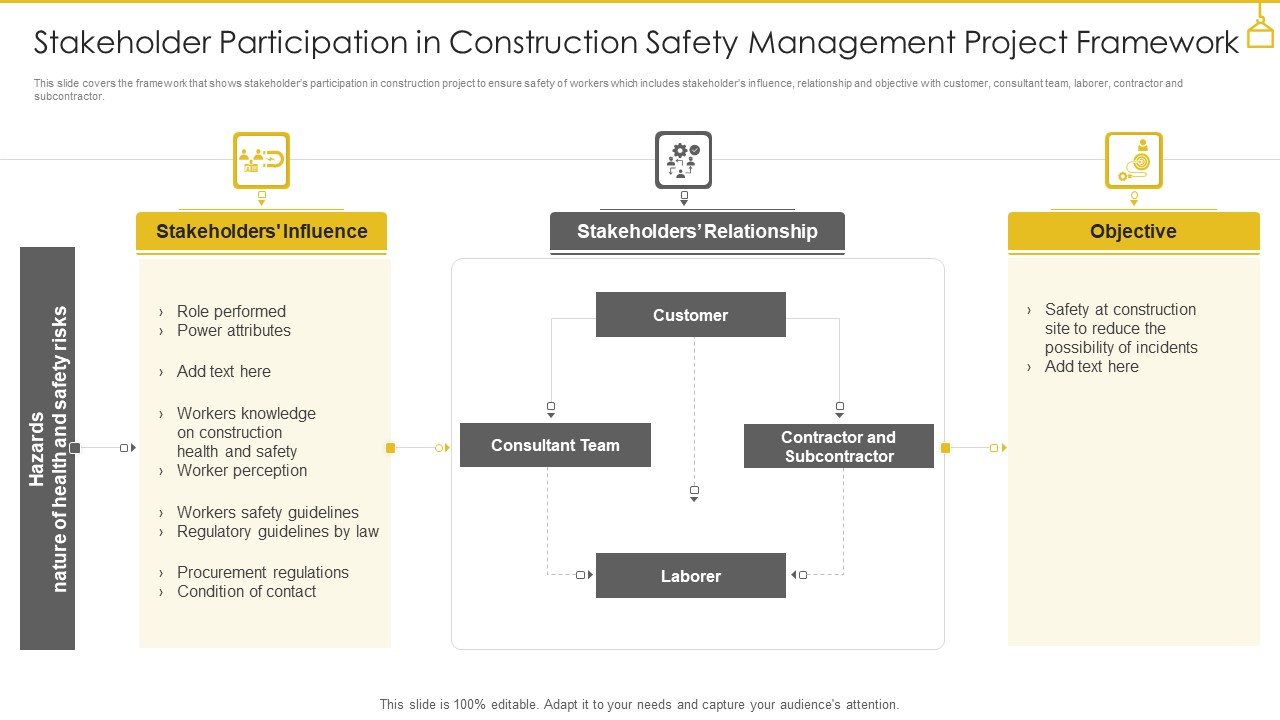 Stakeholder Participation In Construction Safety Management Project Framework Brochure PDF