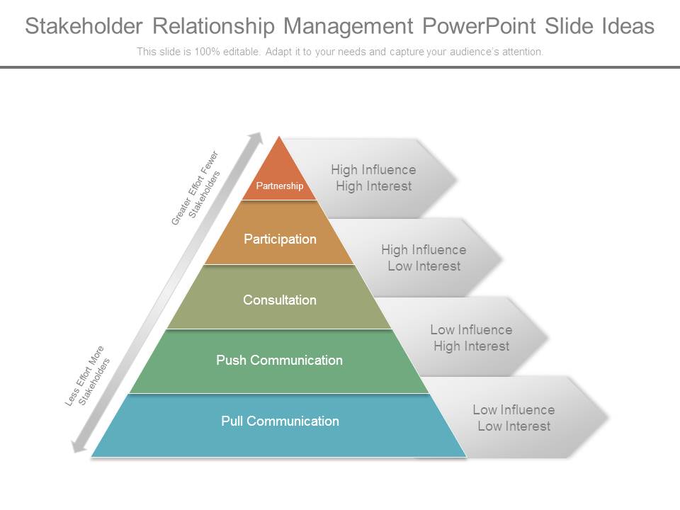 Stakeholder Relationship Management Powerpoint Slide Ideas