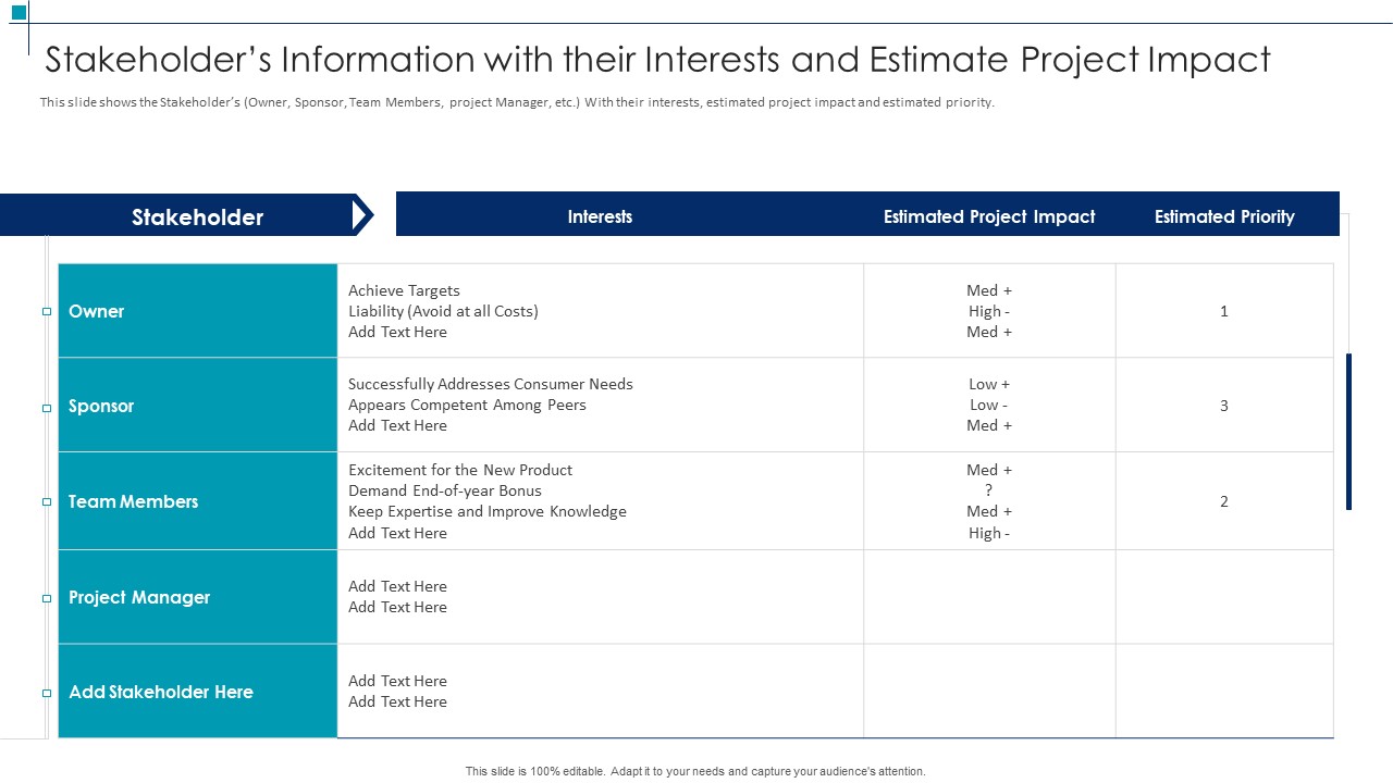 Stakeholders Information With Their Interests Project Scope Management Deliverables Microsoft PDF