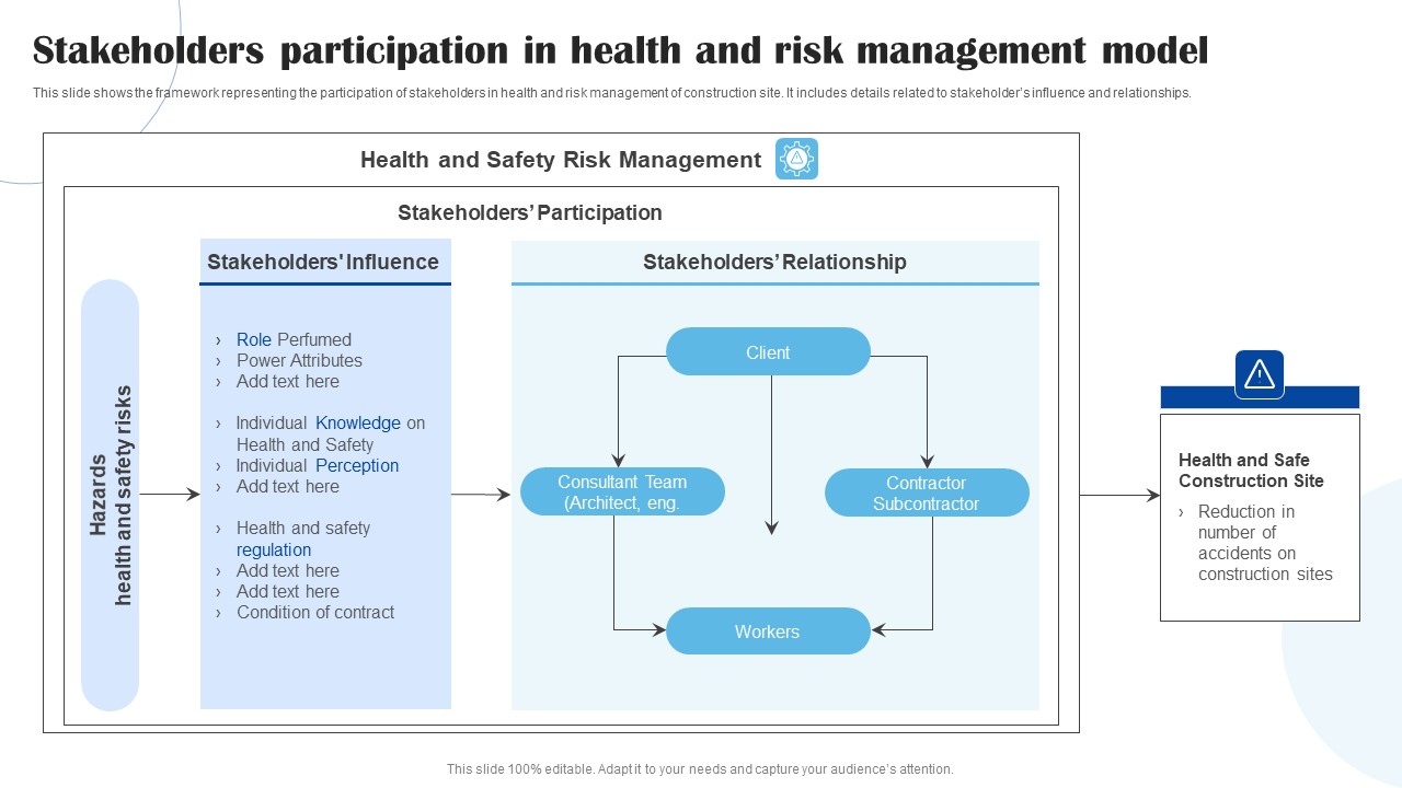Stakeholders Participation In Health And Risk Management Model Topics PDF