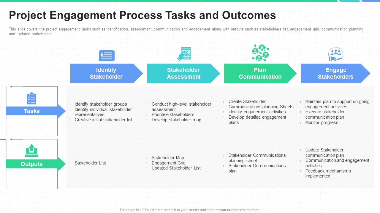 Stakeholders Participation Project Development Process Project Engagement Process Tasks And Outcomes Formats PDF
