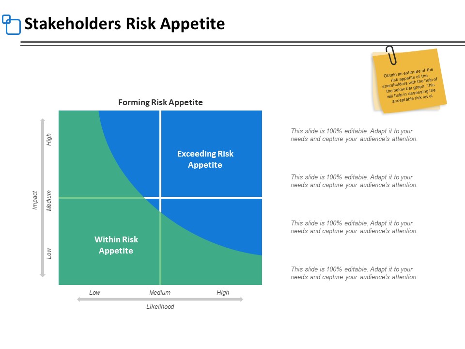 Stakeholders Risk Appetite Marketing Ppt PowerPoint Presentation Layouts Grid