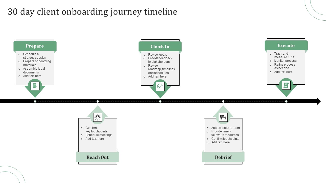 Standard Approaches For Client Onboarding Journey 30 Day Client Onboarding Demonstration PDF