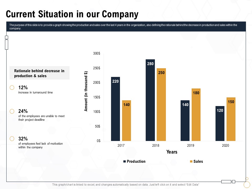 Star Employee Current Situation In Our Company Ppt Show Graphic Tips PDF