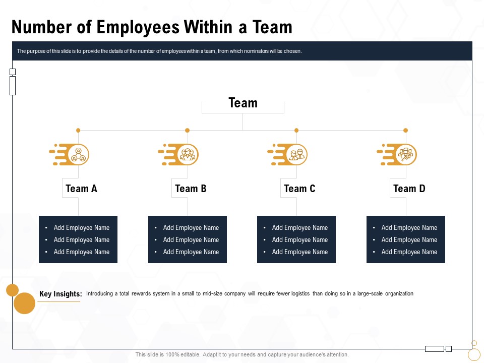 Star Employee Number Of Employees Within A Team Ppt Icon PDF