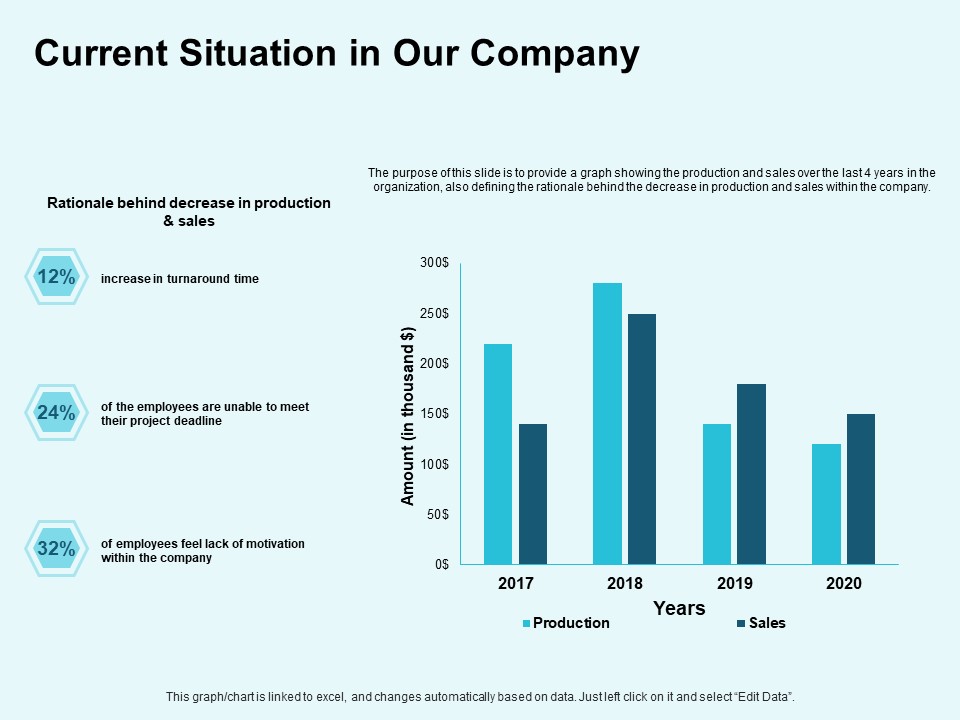 Star Performer Current Situation In Our Company Ppt Outline Display PDF