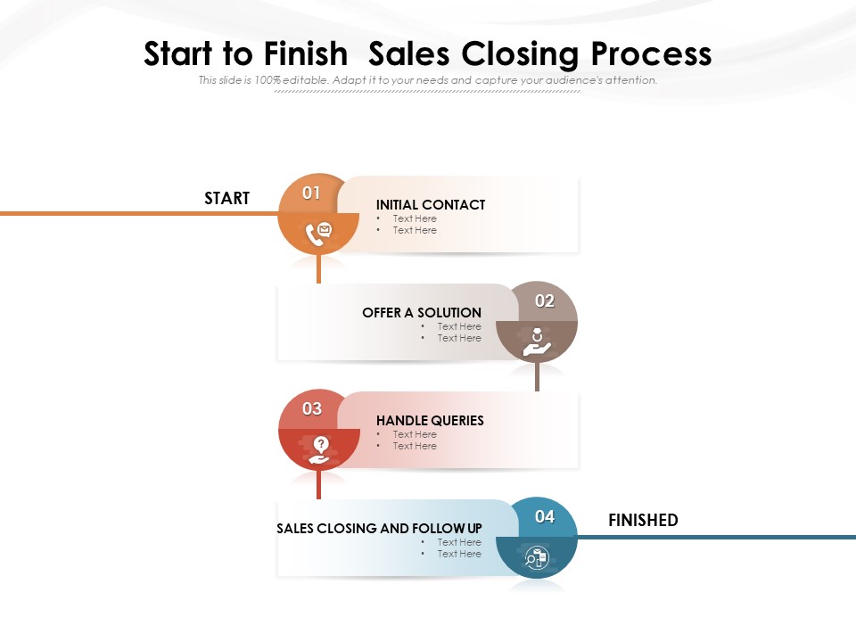 Start To Finish Sales Closing Process Ppt PowerPoint Presentation Professional Deck PDF