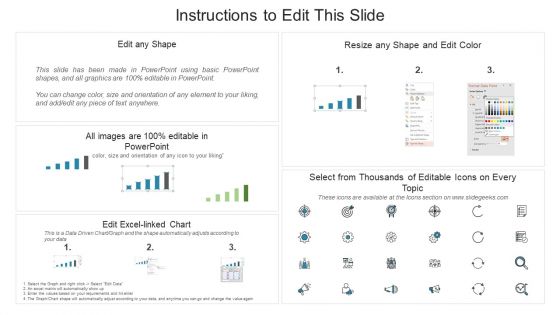 Start Up Business Growth Outline With Sales Channels Ppt Styles Styles PDF