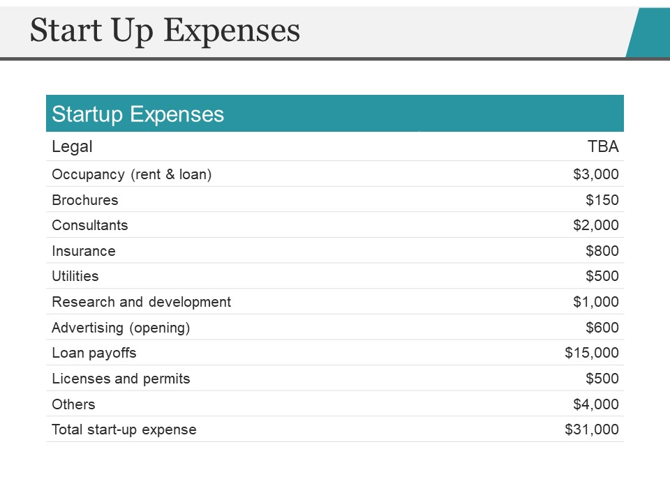 Start Up Expenses Ppt PowerPoint Presentation Gallery Slides