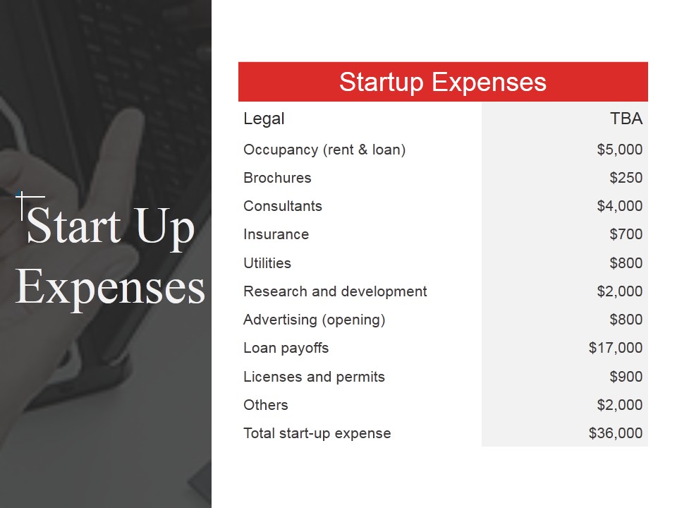 Start Up Expenses Ppt PowerPoint Presentation Model Objects