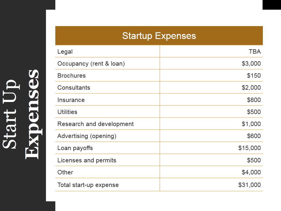 Start Up Expenses Ppt PowerPoint Presentation Samples