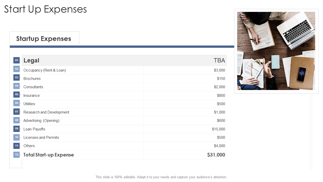 Start Up Expenses Startup Business Strategy Ppt Infographic Template PDF