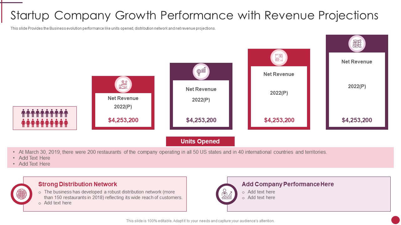 Startup Company Growth Performance With Revenue Projections Start Up Master Plan Icons PDF