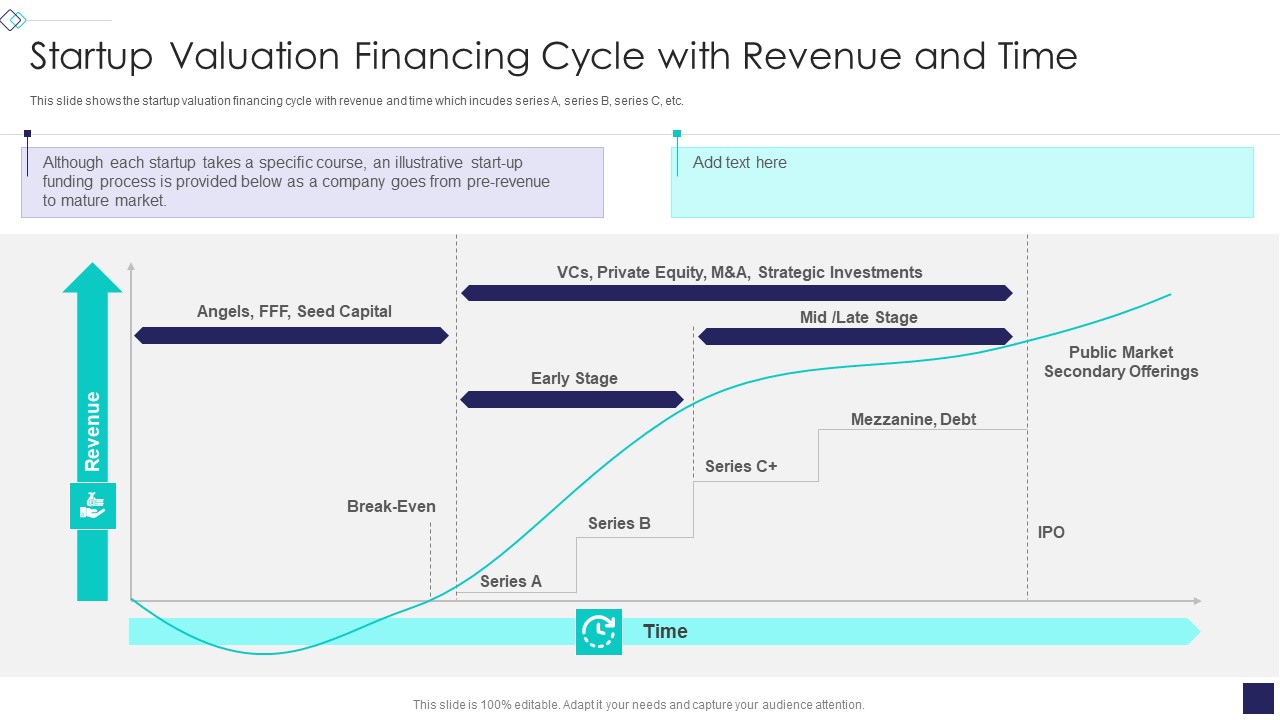 Startup Company Valuation Methodologies Startup Valuation Financing Cycle With Revenue And Time Introduction PDF
