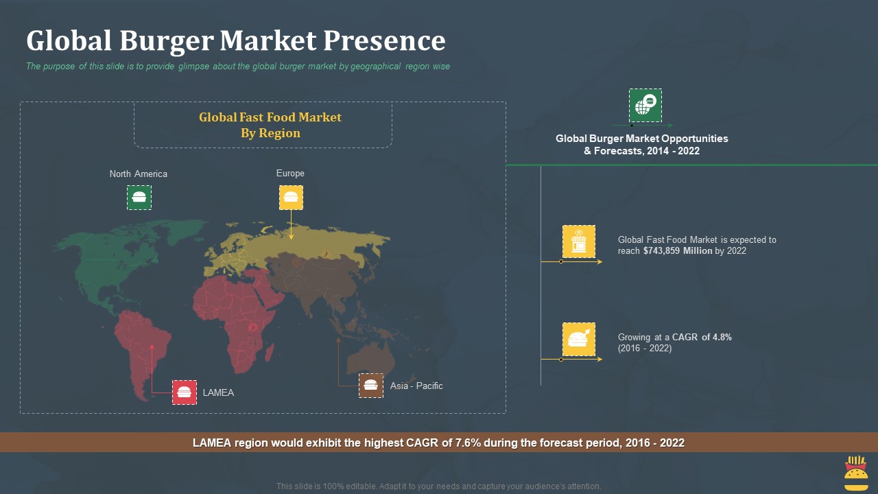 Startup Pitch Deck For Fast Food Restaurant Global Burger Market Presence Infographics PDF