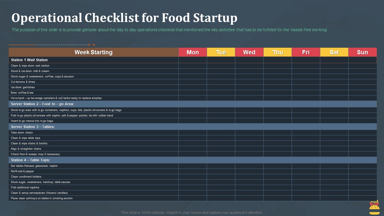 Startup Pitch Deck For Fast Food Restaurant Operational Checklist For Food Startup Background PDF