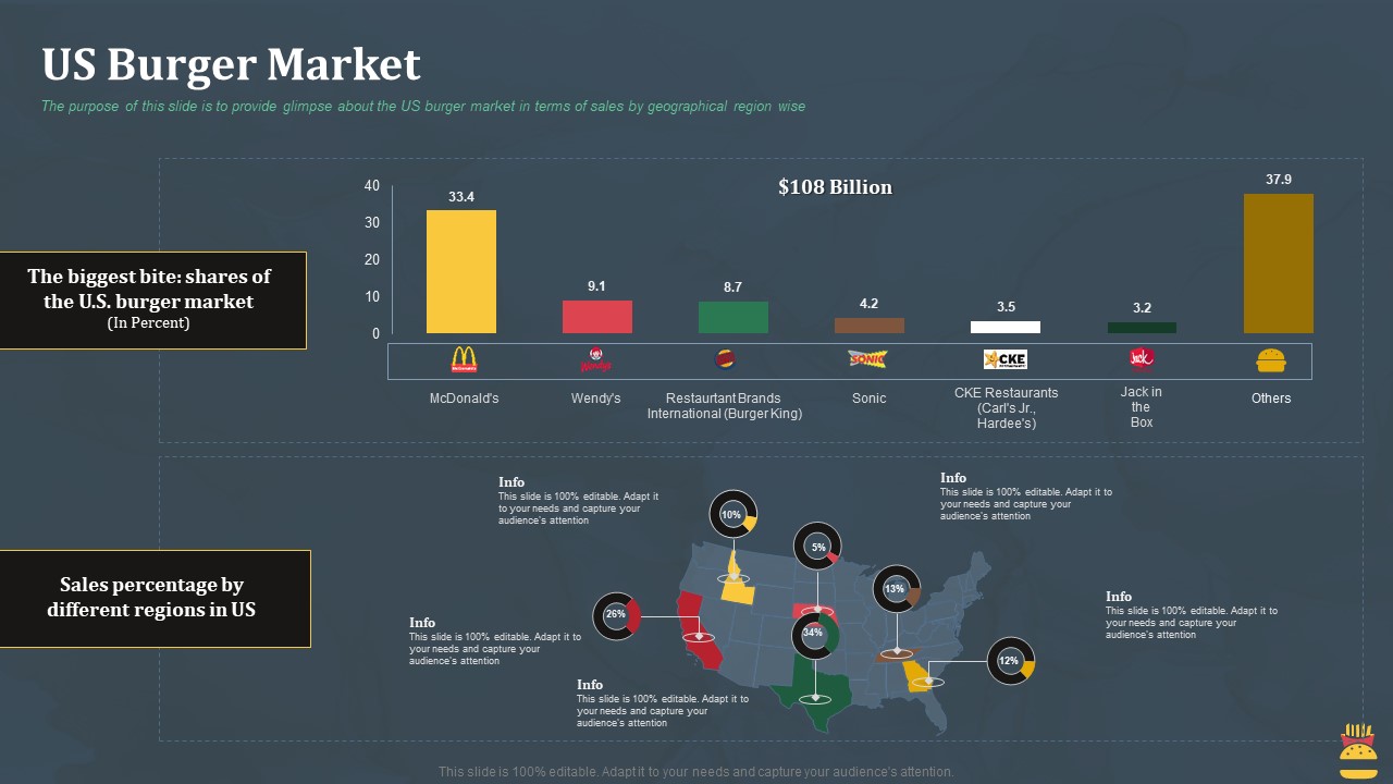 Startup Pitch Deck For Fast Food Restaurant Us Burger Market Information PDF