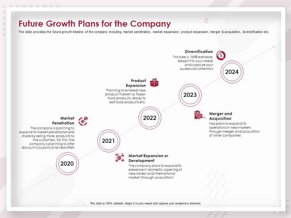 Startup Pitch To Raise Capital From Crowdfunding Future Growth Plans For The Company Graphics PDF