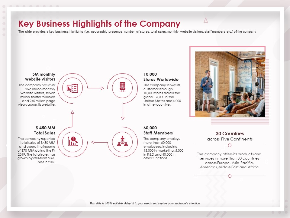 Startup Pitch To Raise Capital From Crowdfunding Key Business Highlights Of The Company Portrait PDF