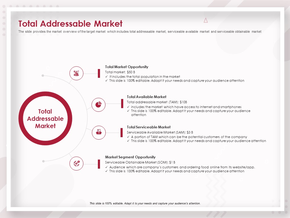 Startup Pitch To Raise Capital From Crowdfunding Total Addressable Market Demonstration PDF