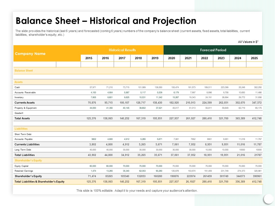 Startup Presentation For Collaborative Capital Funding Balance Sheet Historical And Projection Formats PDF