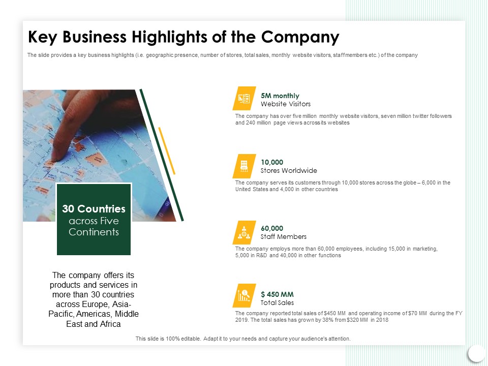 Startup Presentation For Collaborative Capital Funding Key Business Highlights Of The Company Ppt Summary PDF