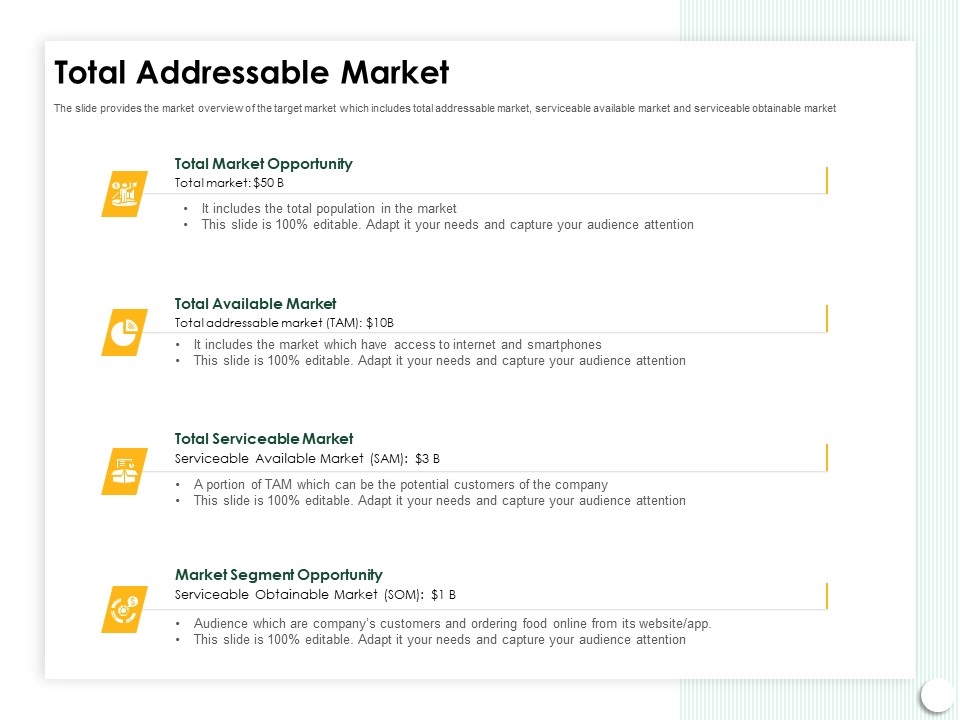 Startup Presentation For Collaborative Capital Funding Total Addressable Market Ppt Visual Aids Ideas PDF